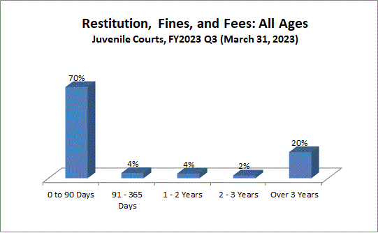 restitution-juv