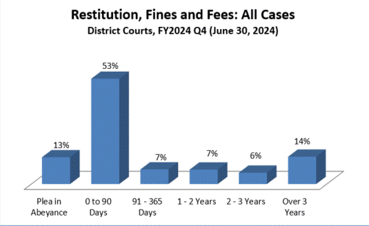 restitution-dist