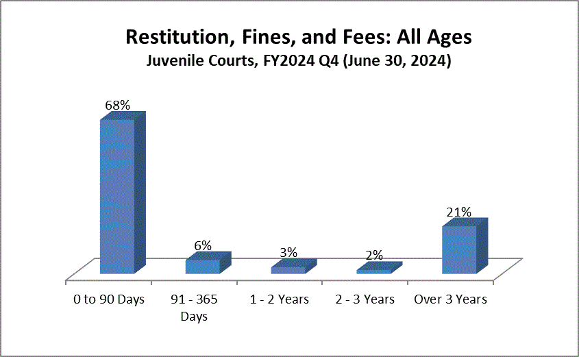 restitution-juv