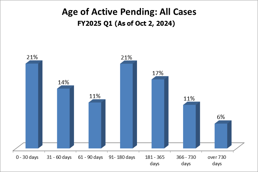 pending-dist-all
