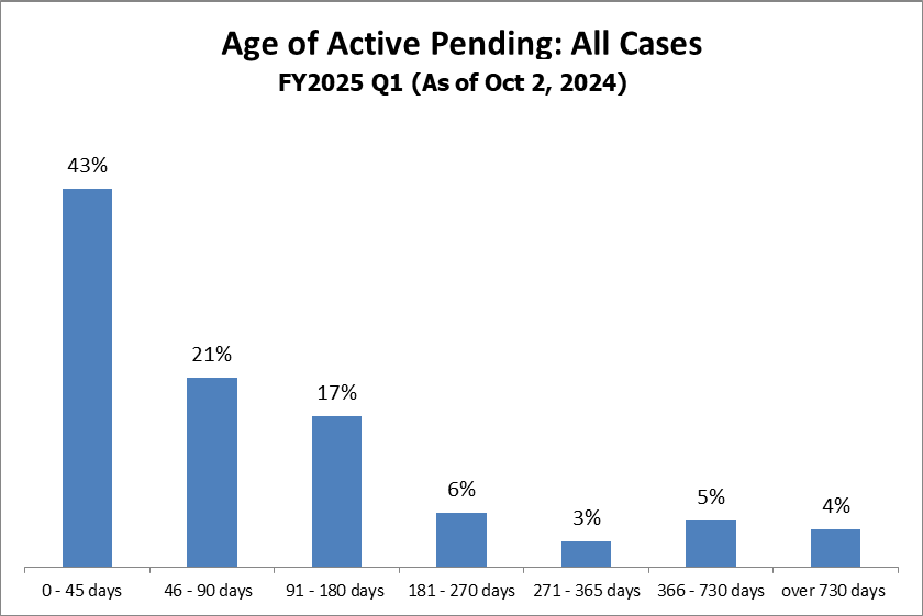 pending-just-all
