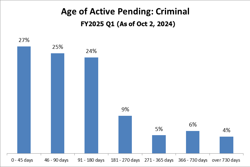 pending-just-criminal