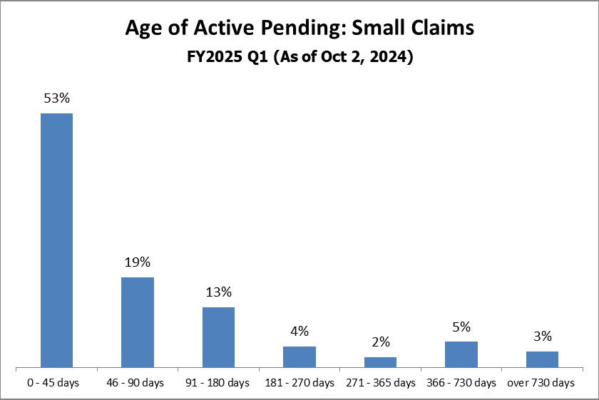 pending-just-small_claims