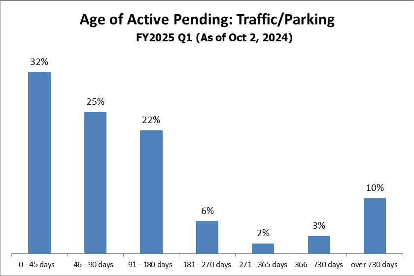 pending-just-traffic
