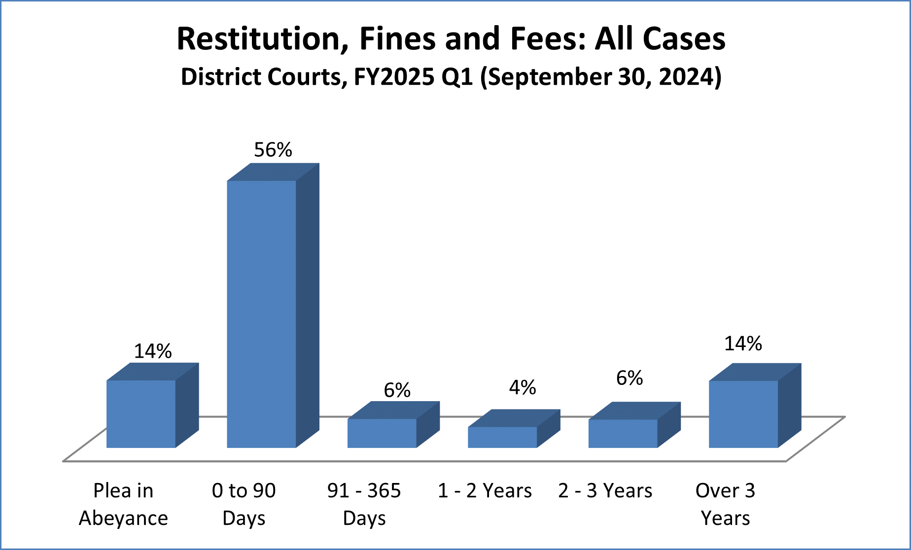 restitution-dist