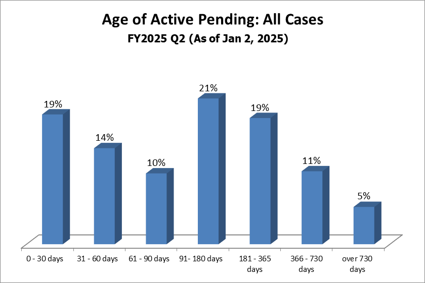 pending-dist-all