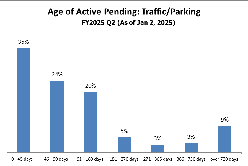 pending-just-traffic