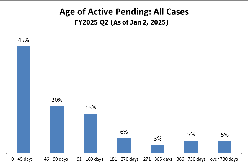 pending-just-all