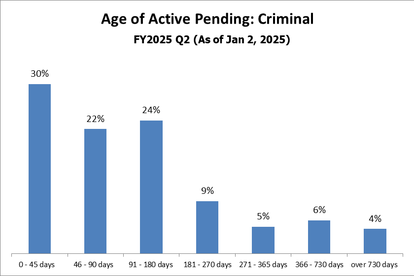 pending-just-criminal