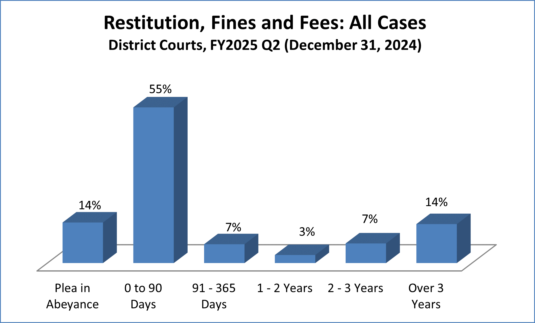 restitution-dist