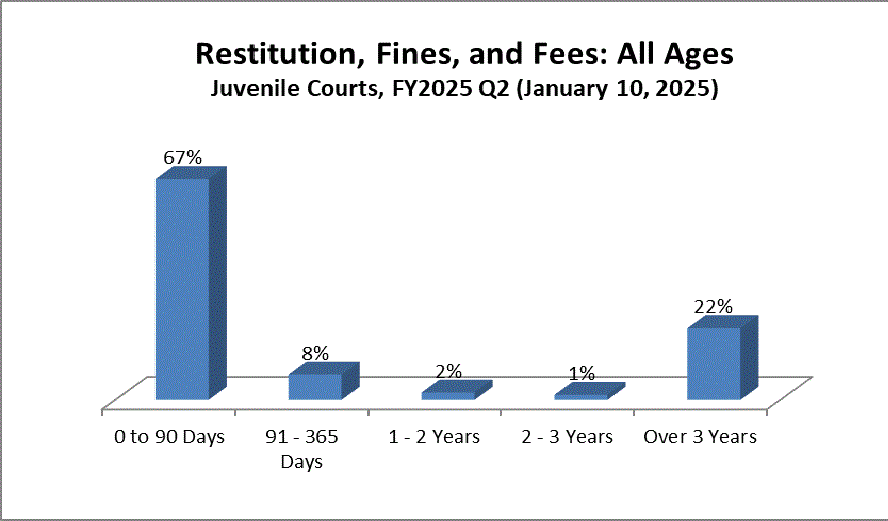 restitution-juv