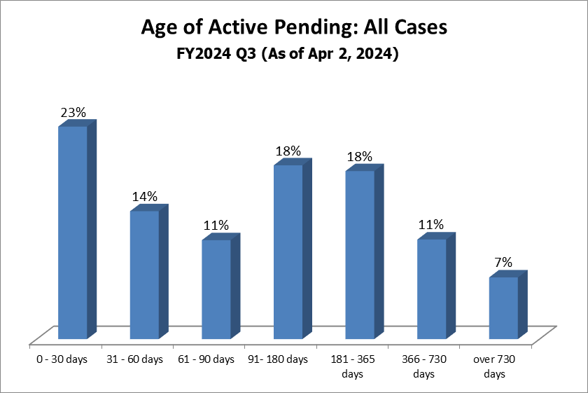 pending-dist-all