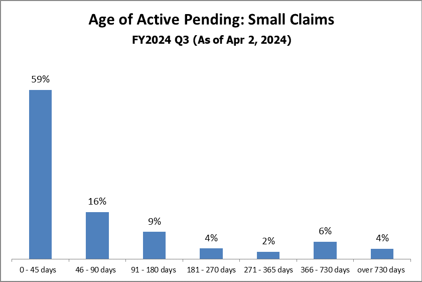 pending-just-small_claims
