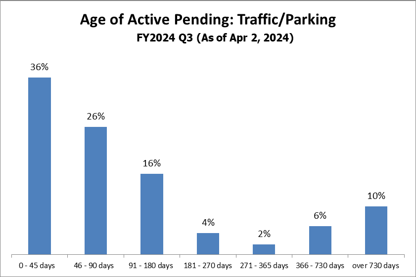 pending-just-traffic