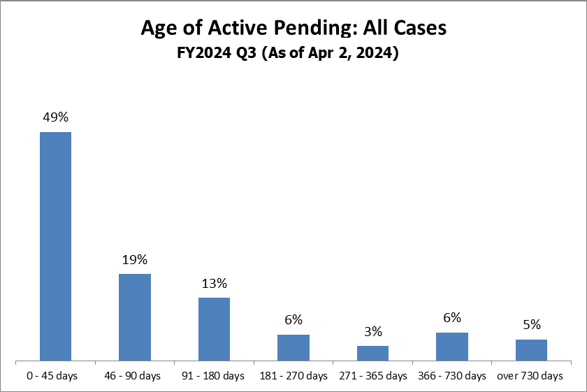 pending-just-all