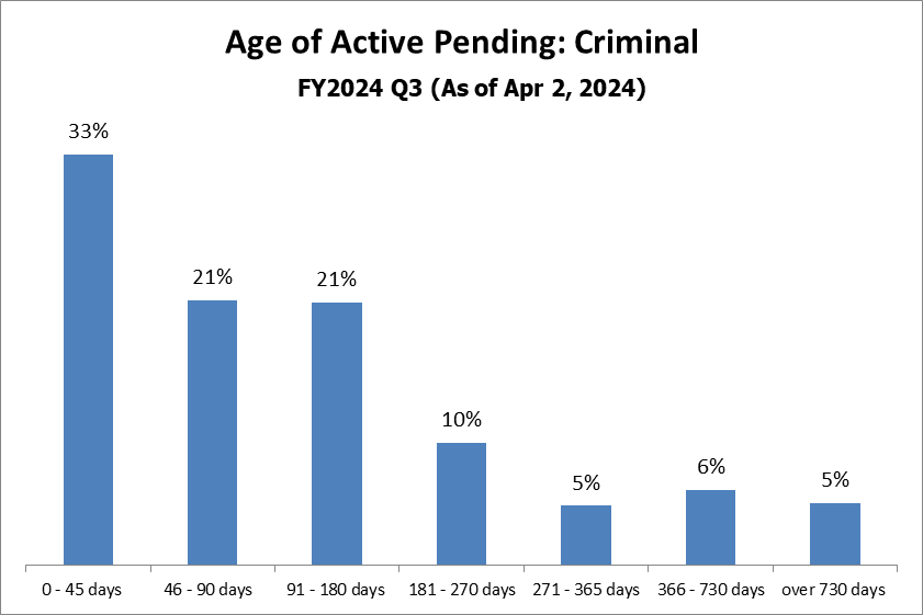 pending-just-criminal