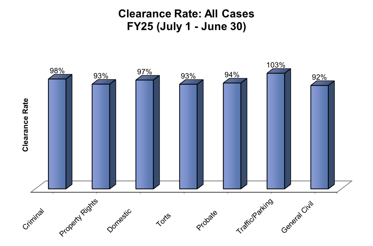 clearance-dist