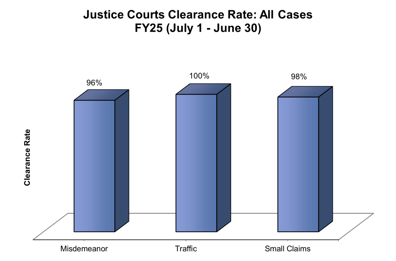 clearance-just