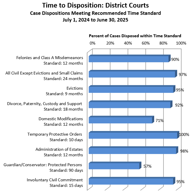 disposition-dist