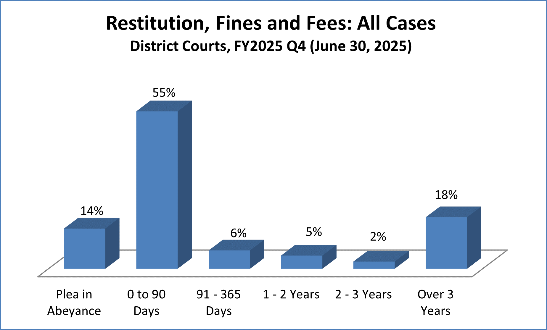 restitution-dist