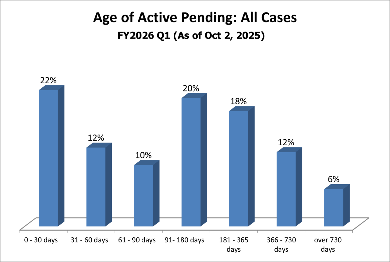 pending-dist-all