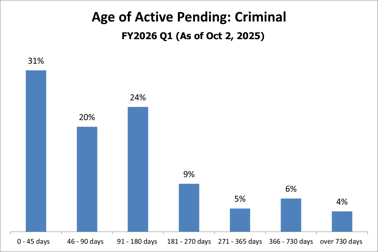 pending-just-criminal