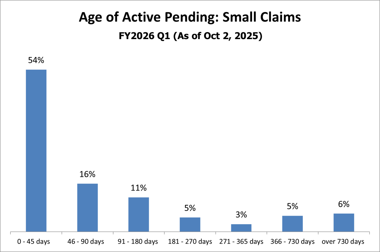 pending-just-small_claims