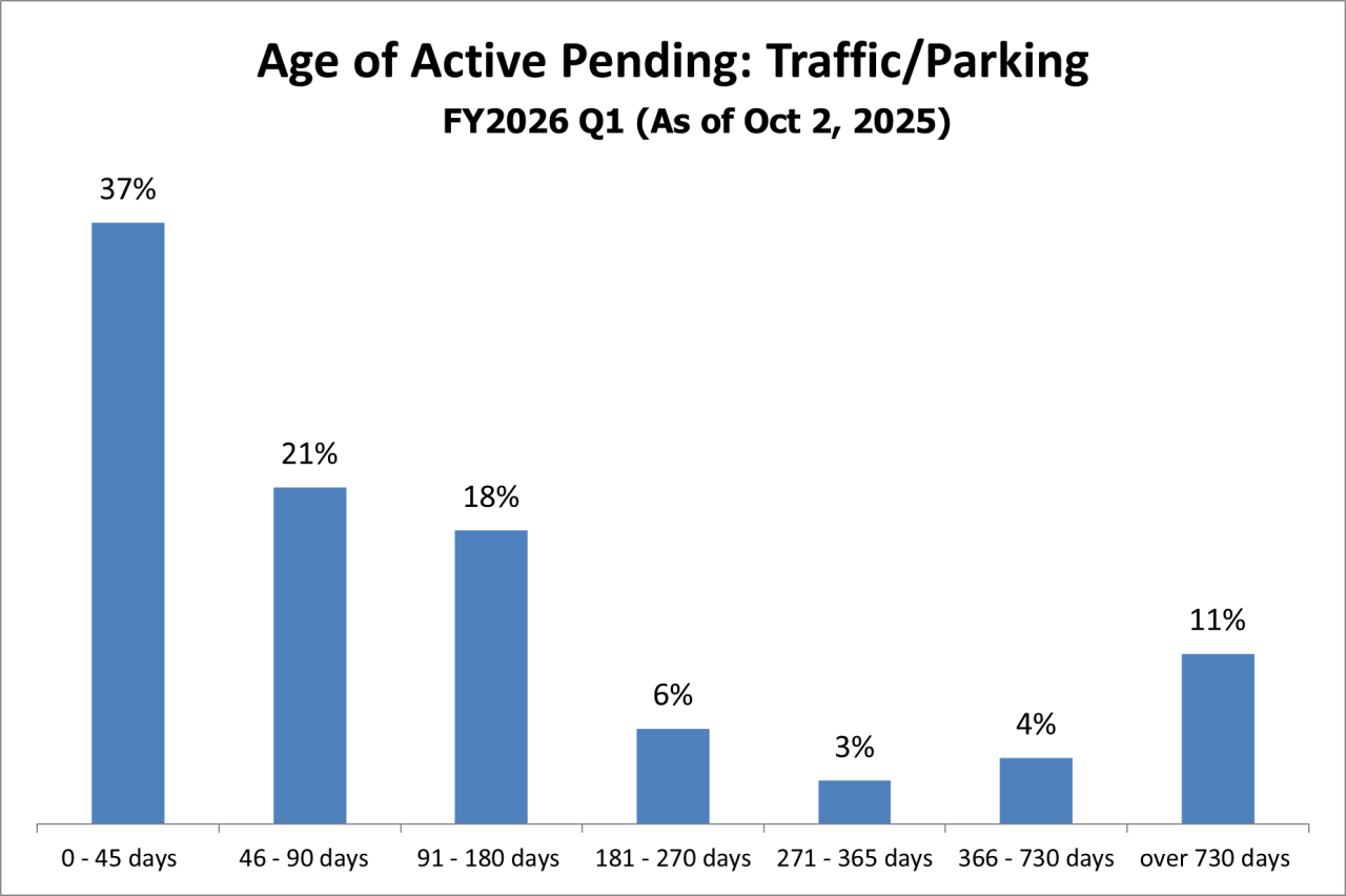 pending-just-traffic