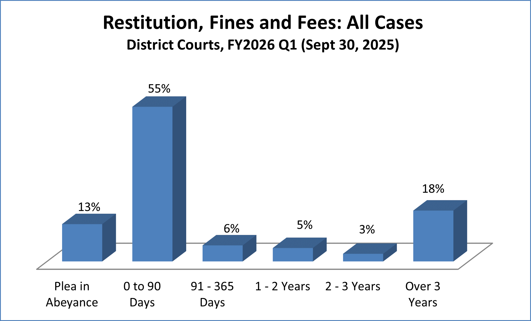 restitution-dist