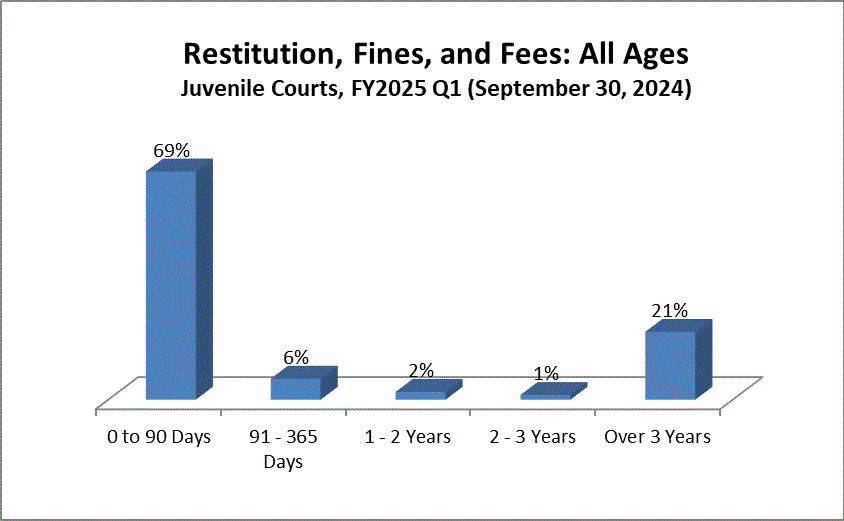 restitution-juv