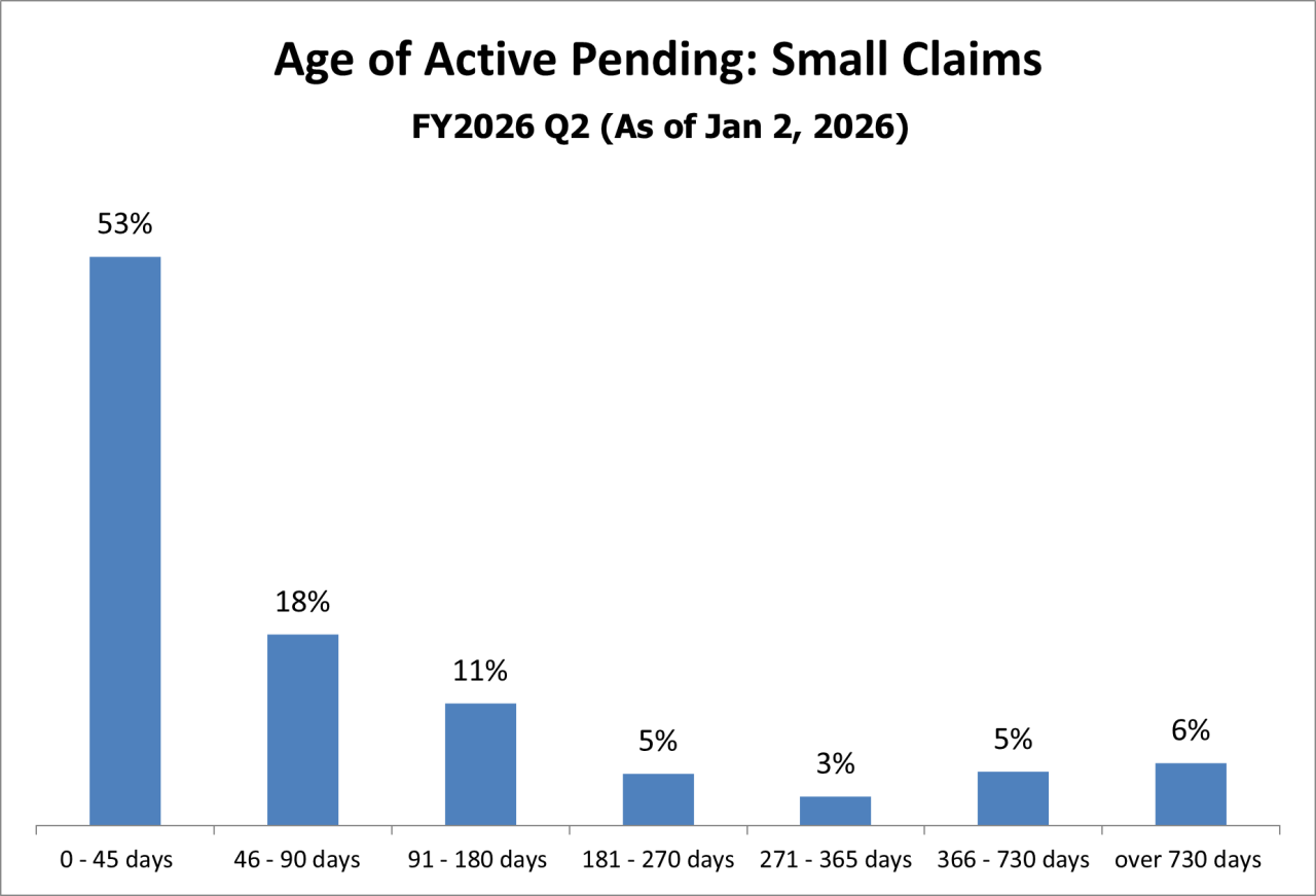 pending-just-small_claims