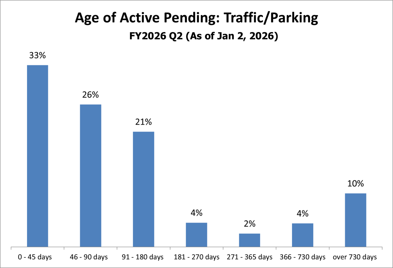 pending-just-traffic