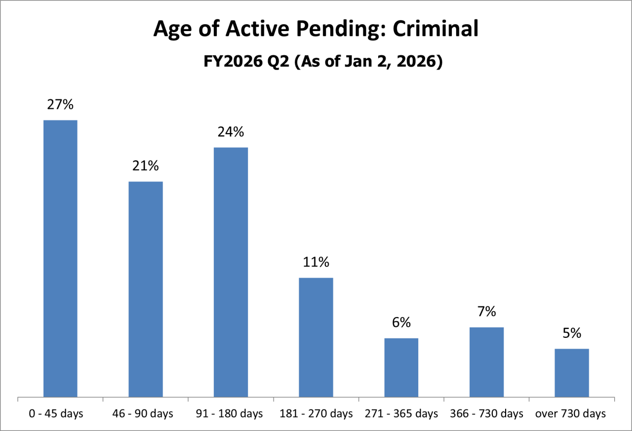 pending-just-criminal