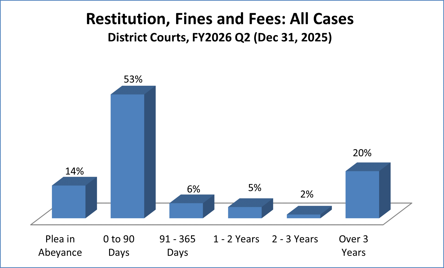 restitution-dist