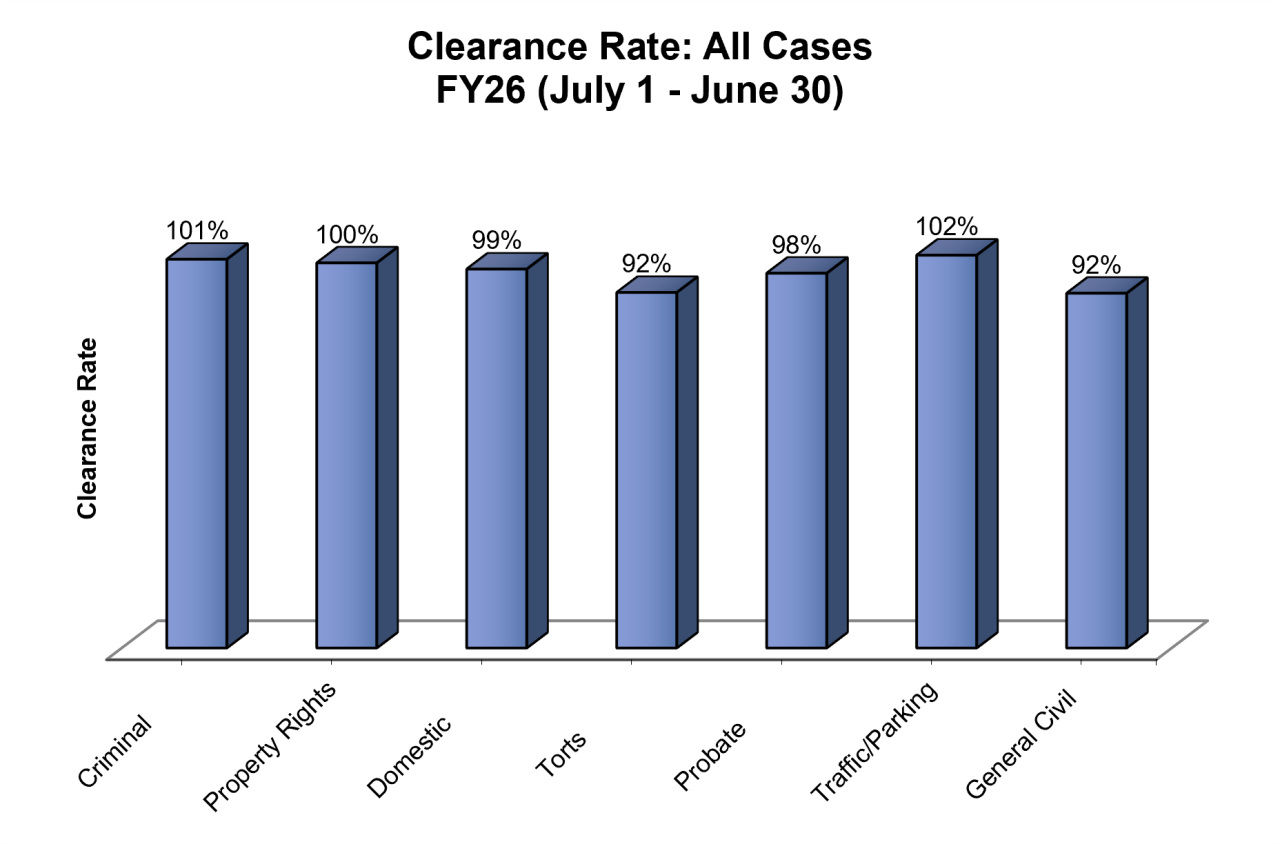 clearance-dist