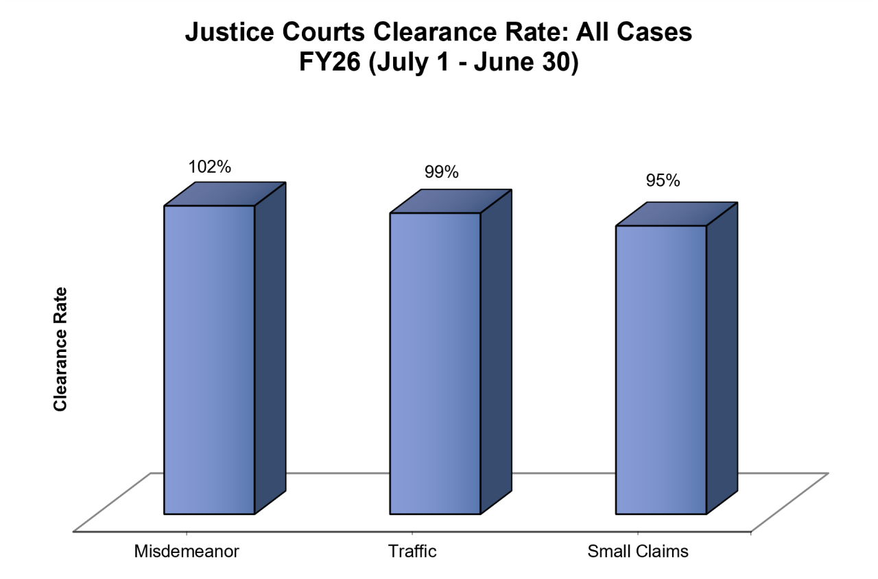 clearance-just