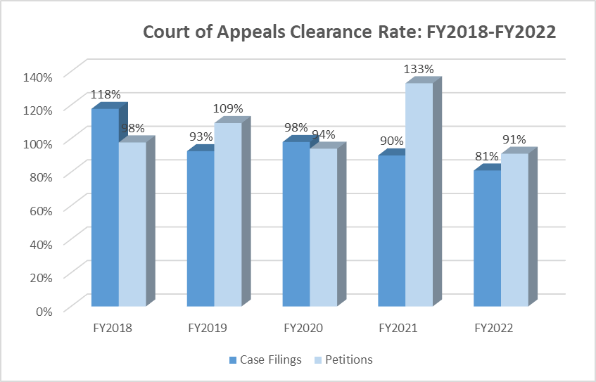 clearance-coa
