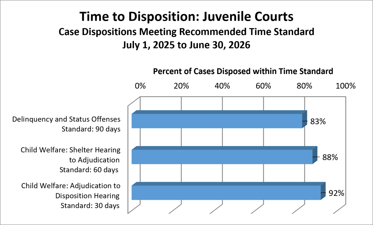 disposition-juv