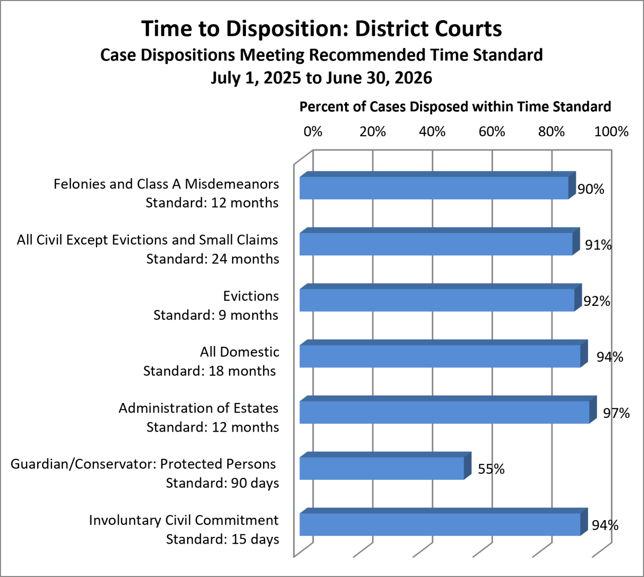 disposition-dist