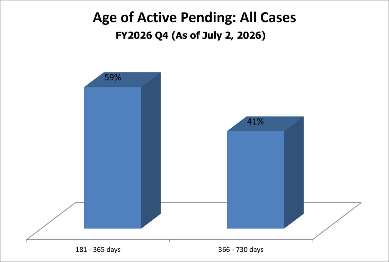 pending-dist-all