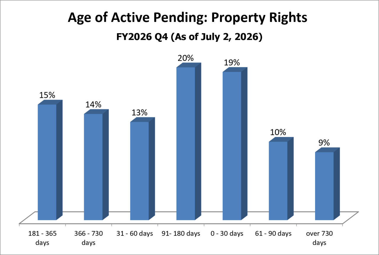 pending-dist-property_rights
