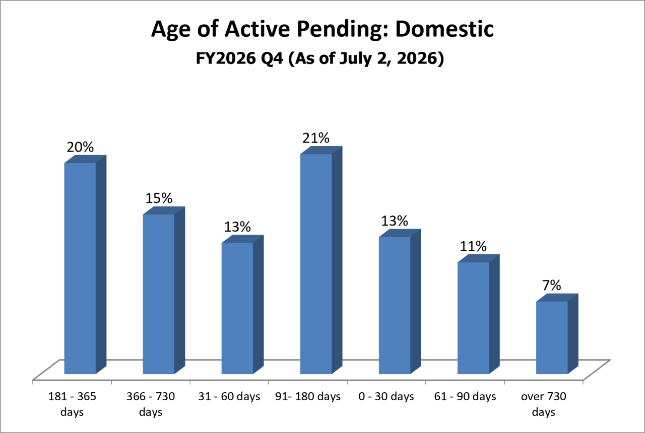 pending-dist-domestic