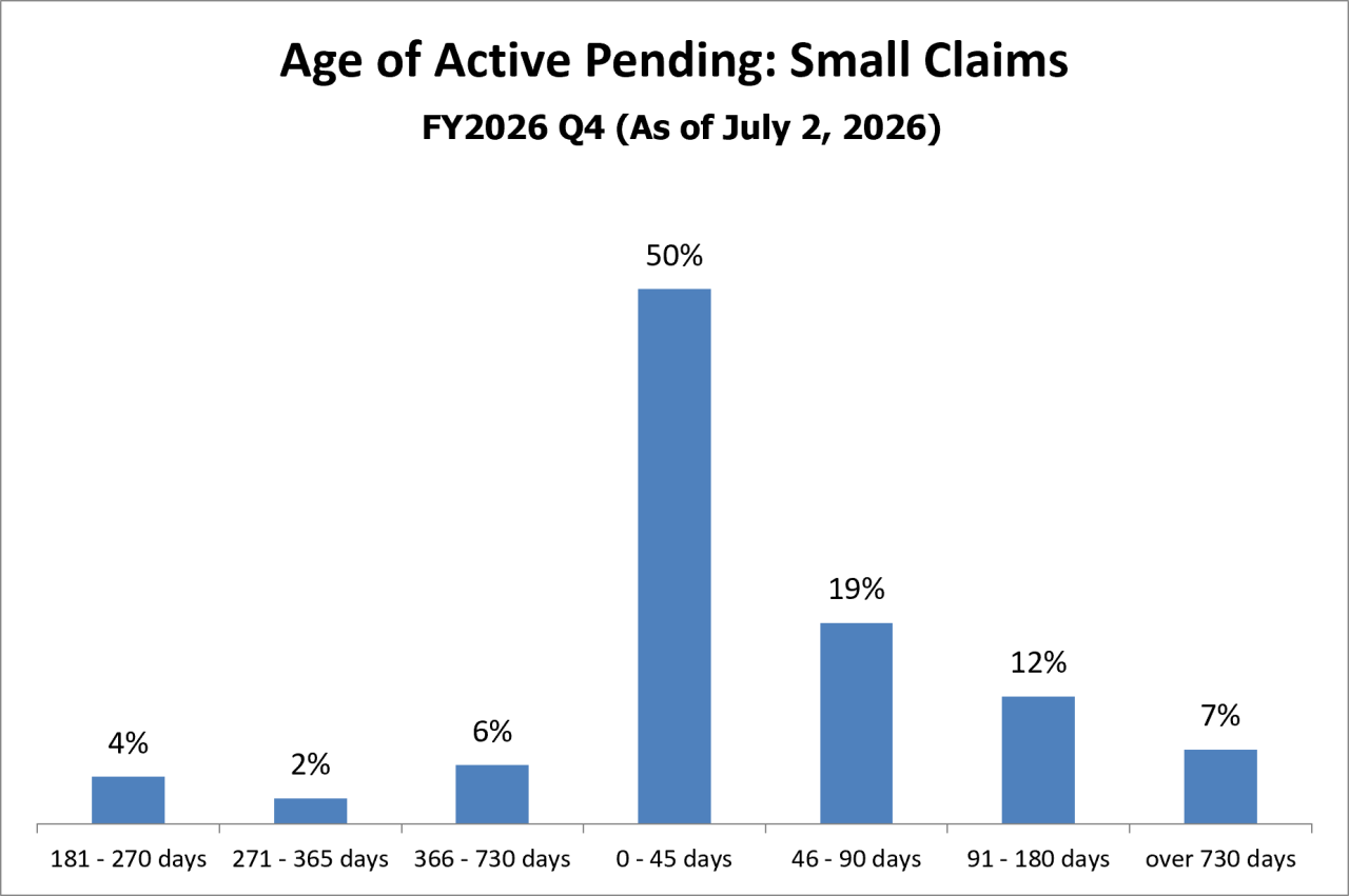 pending-just-small_claims