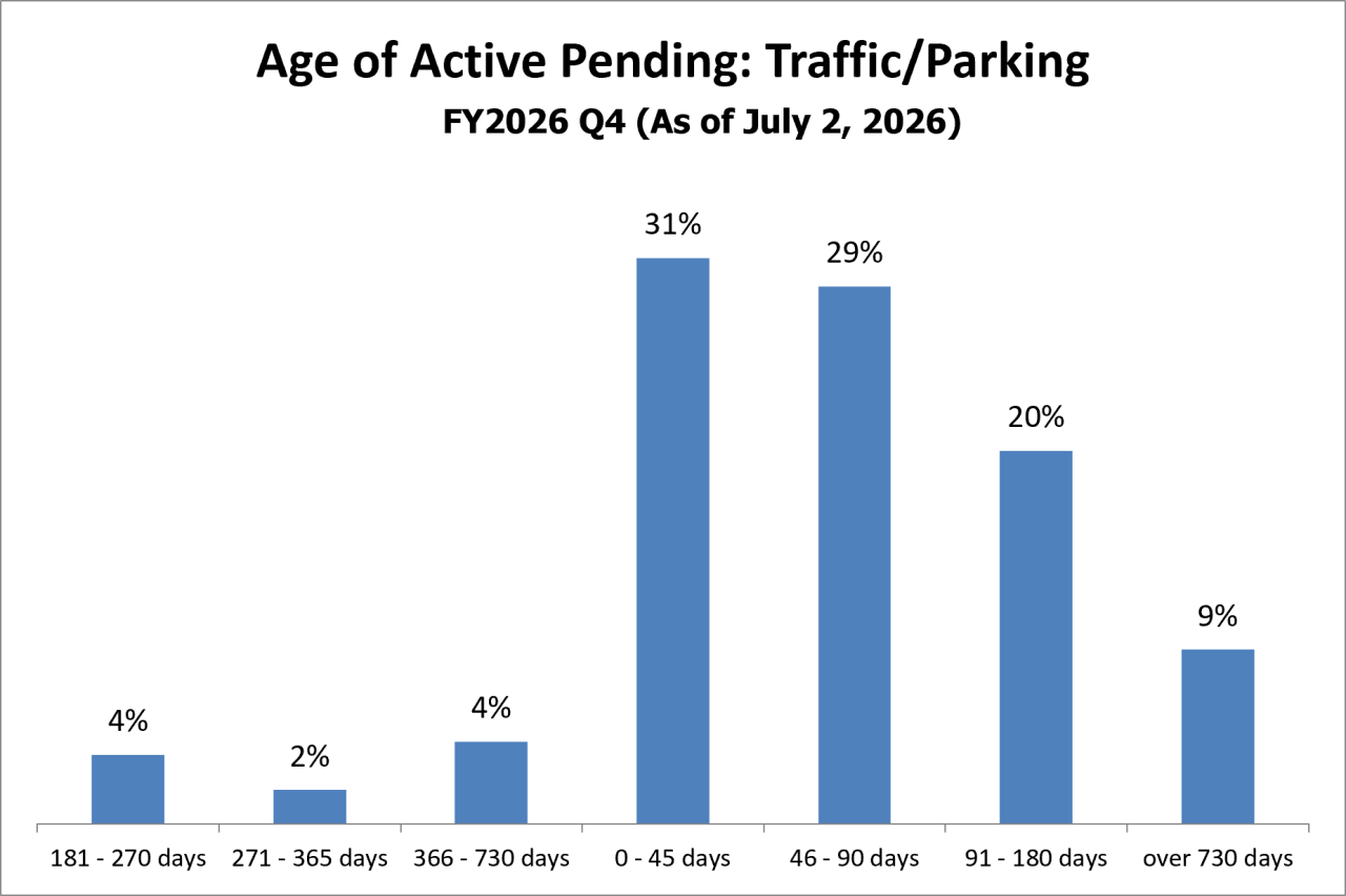 pending-just-traffic