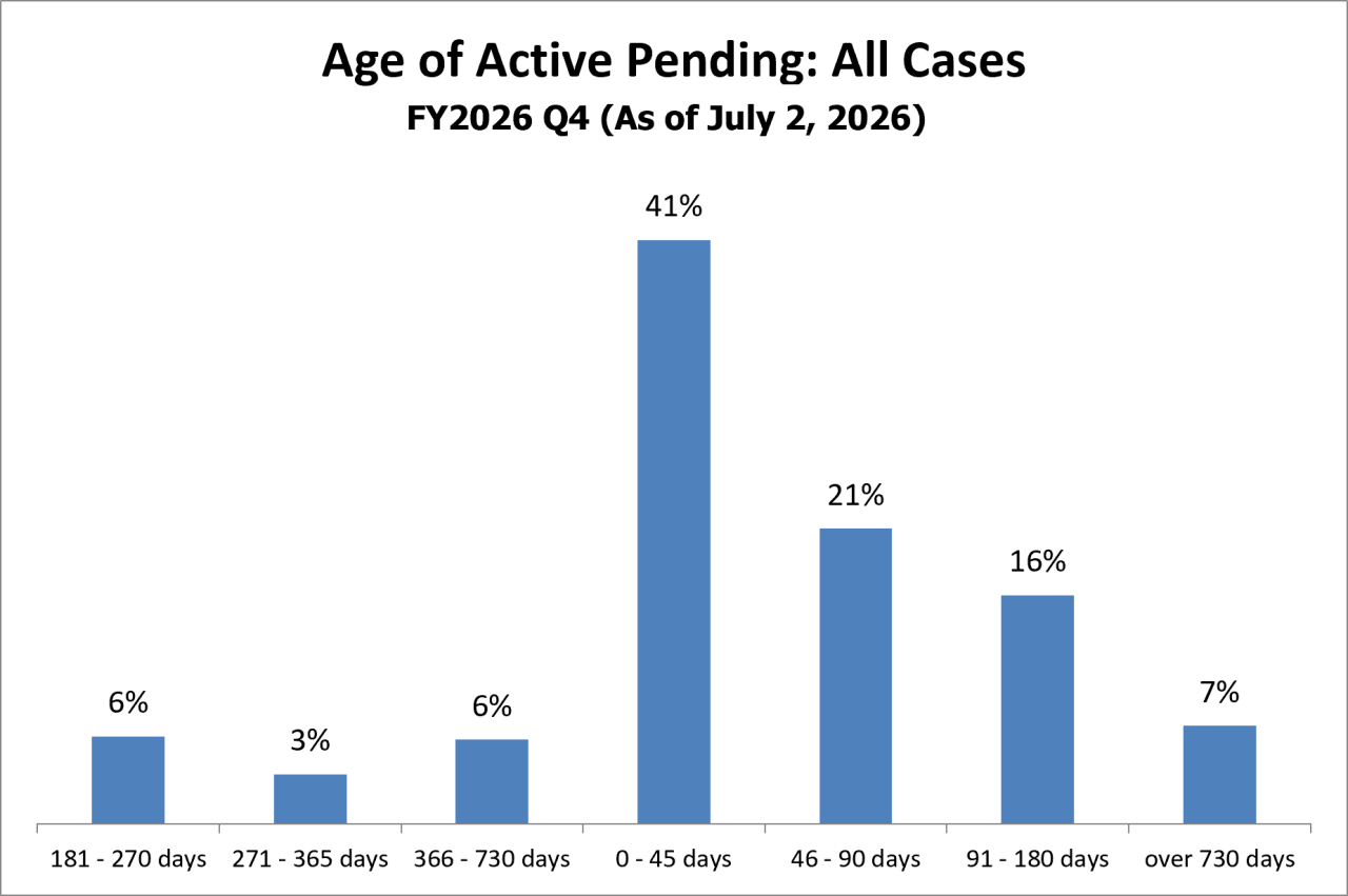 pending-just-all