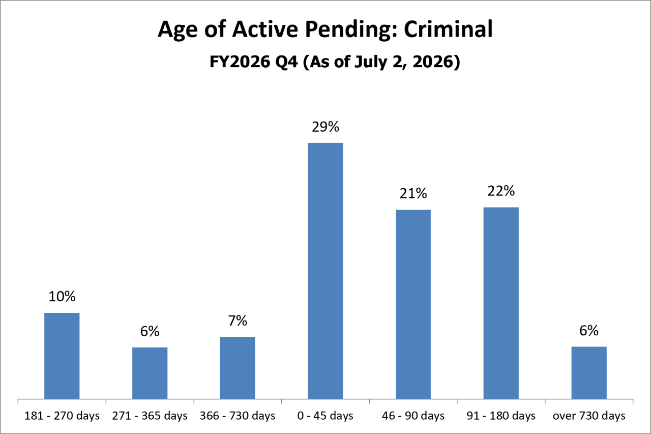 pending-just-criminal