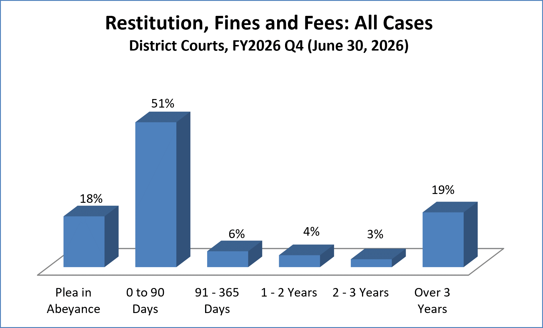restitution-dist