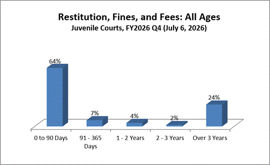 restitution-juv