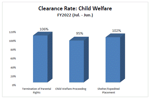 clearance-juv-child_welfare