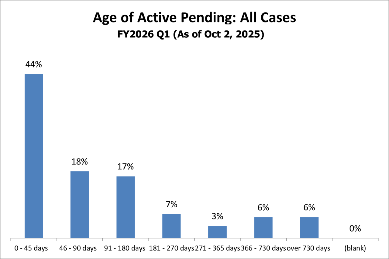 pending-just-all
